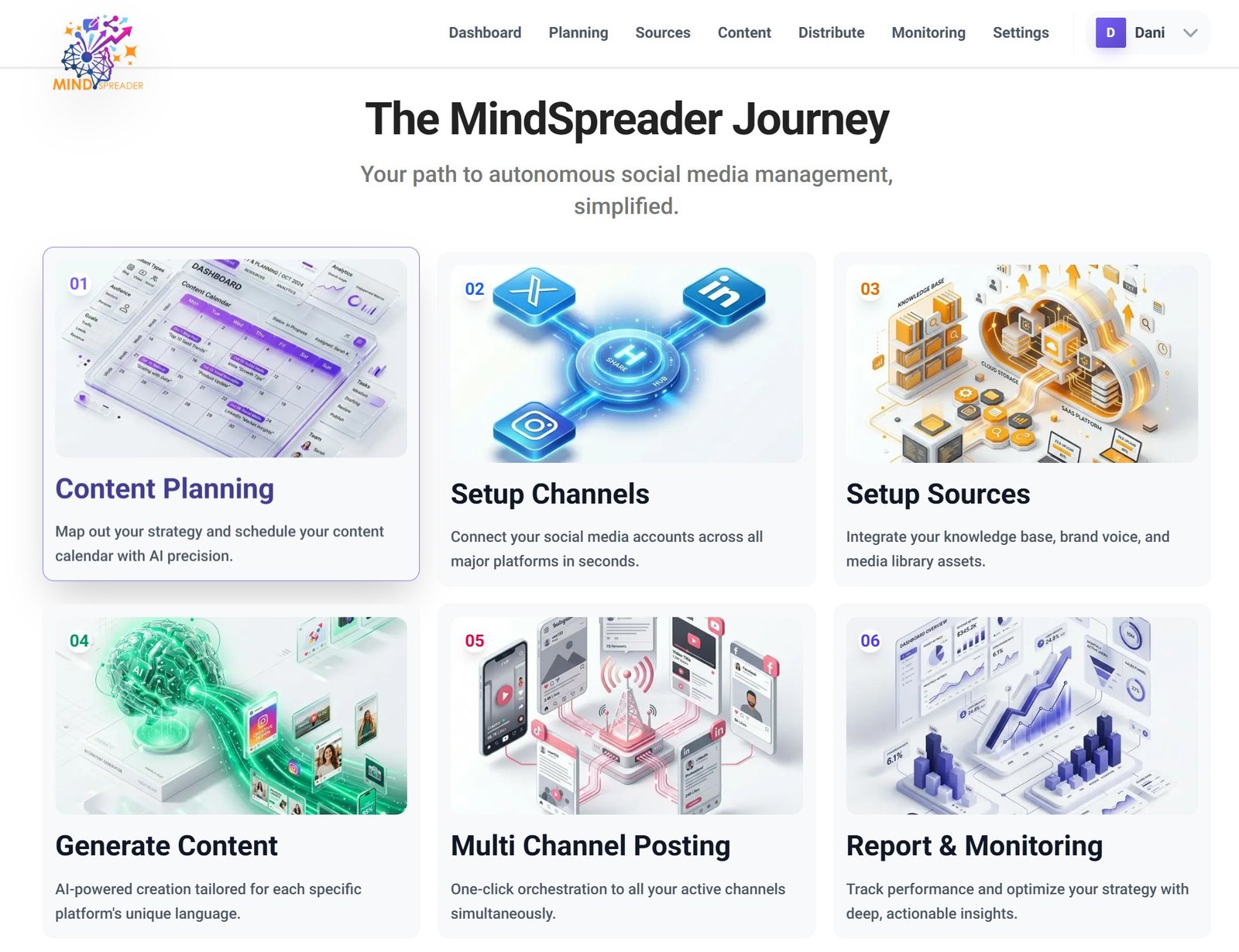 MindSpreader Social Media Management
